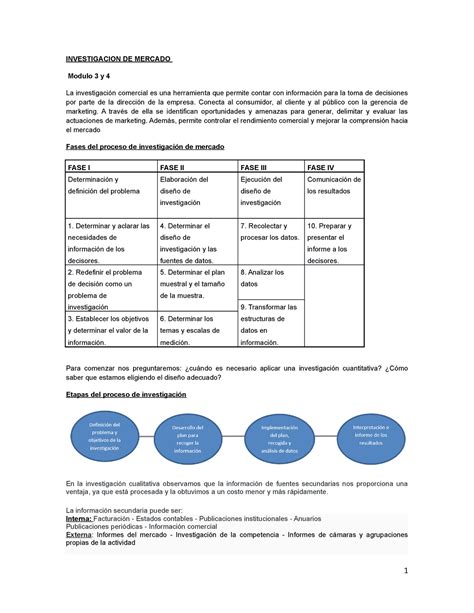 Investigacion DE Mercado Resumen Modulo 3 4 INVESTIGACION DE