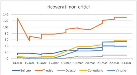 Coronavirus Aggiornamento Dati Attualit Homepage L Azione