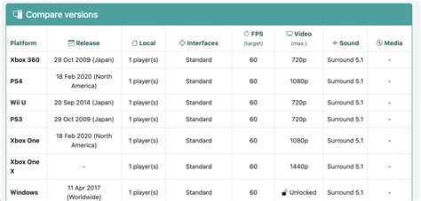 game      compare game versions