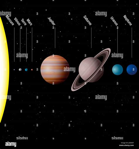 Planeten Unseres Sonnensystems Fotos Und Bildmaterial In Hoher