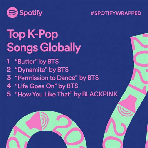 211202 Blackpink Ranked As One Of The Top K Pop Artist Top K Pop Song