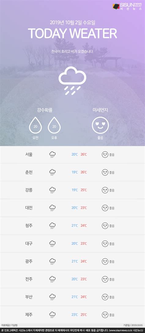 10월 2일 수요일 오늘의 날씨와 미세먼지 농도 인포그래픽 시선뉴스