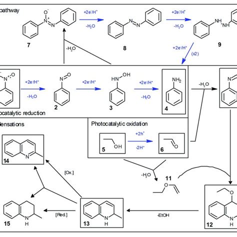 Mechanism Of The Photocatalytic Reduction Of Nitrobenzene In Ethanol