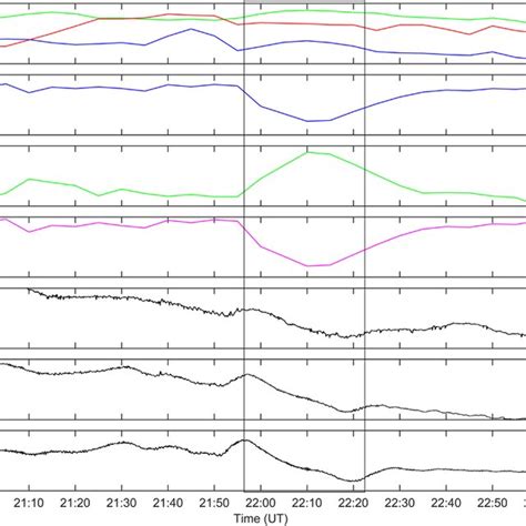 The Imf And Solar Wind Conditions From The Omni Data Of Ace At L