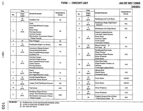 Mercedes C230 Fuse Box Diagram