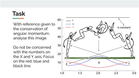 Angular Motion A Level Pe Chapter 42 Teaching Resources