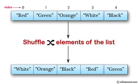 Java Shuffle Elements In An Array List