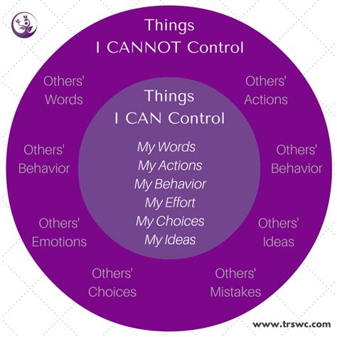 Focusing On Whats Out Of Your Control Can Leave You Feeling Helpless