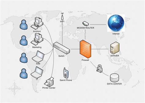 บริการ ออกแบบ และ วางระบบ System Network Internet Firewall