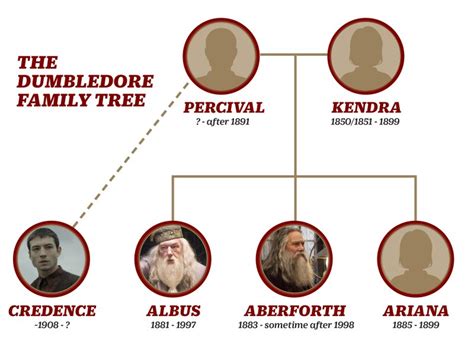 Árbol Genealógico Reyes Católicos Toda Su Dinastía