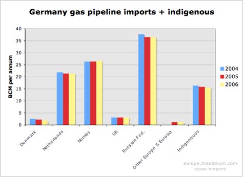 321energy The European Gas Market Euan Mearns