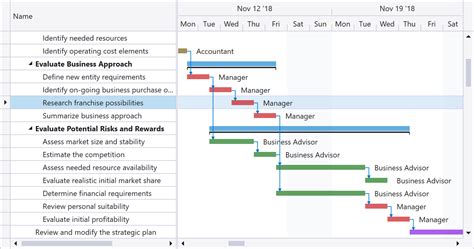 Wpf Gantt Chart A Visual Reference Of Charts Chart Master