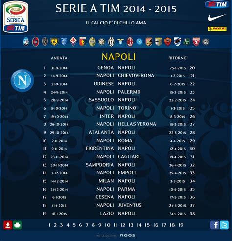 Calendario Napoli Partenza In Discesa Finale Da Brividi