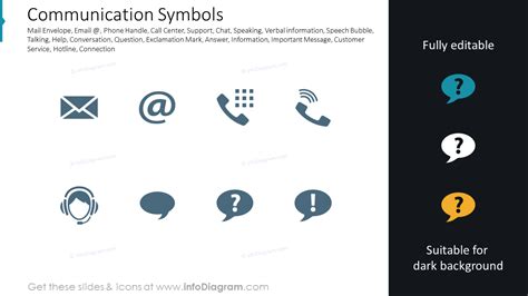 Communication Symbols