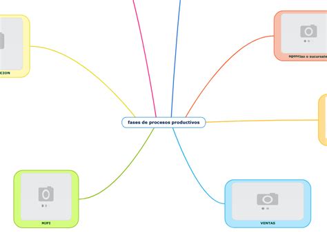 Procesos Productivos De La Madera Mind Map Hot Sex Picture