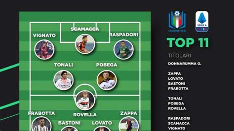 Serie A La Top Del Secondo I Ranking Lgi