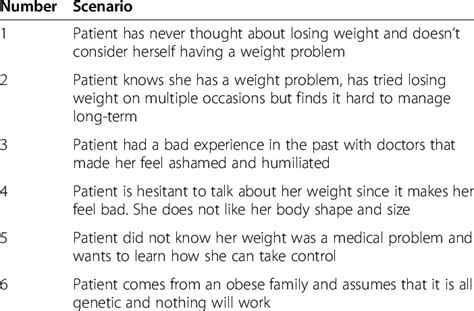 Patient Scenarios Used By The Standardized Patients Download Table