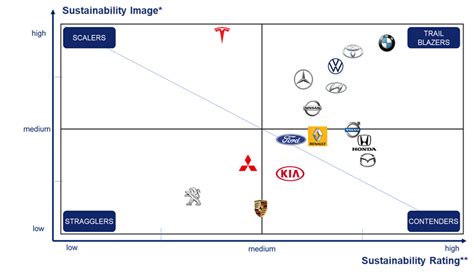 How The Supply Chain Act Strengthens Sustainability In The Automotive