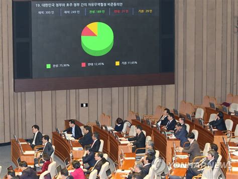 한 호주 한 캐나다 Fta 비준동의안 본회의 통과 연합뉴스