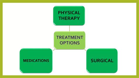 Cervical Spondylosis Management Ppt