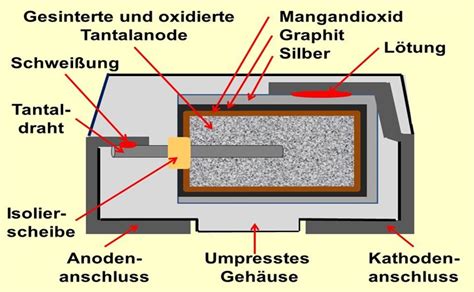 Kondensatoren Grundlagen Technologien Und Deren Eigenheiten