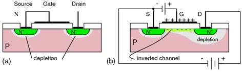 Electrical Insulated Gate Field Effect Transistors Mosfet