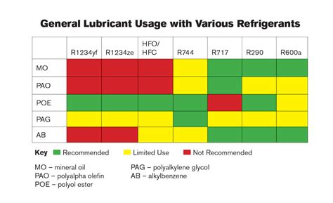 Gwp Of Refrigerants Chart Best Picture Of Chart Anyimageorg