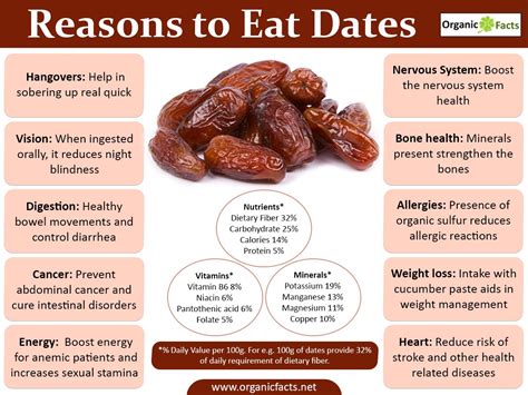 Benefits Of Dates Nikki Kuban Minton