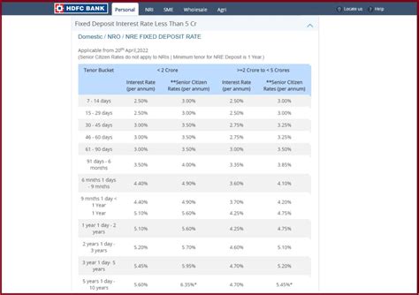 HDFC FD Interest Rates HDFC Bank FD Interest Calculator 2023