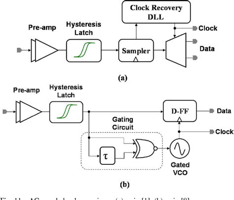 Figure 11 From 510 Gb S 70 MW Burst Mode AC Coupled Receiver In 90 Nm