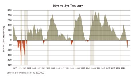 Us Recession Forecast 2024 Myrah Tiphany