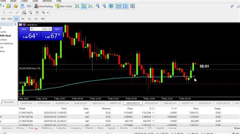 Tutorial Trading Simple Easy With Ema 200 Best Strategy 2020 Youtube