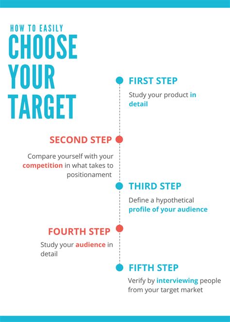 Who Should You Target Anyway — 5 Simple Steps To Define Your Audience