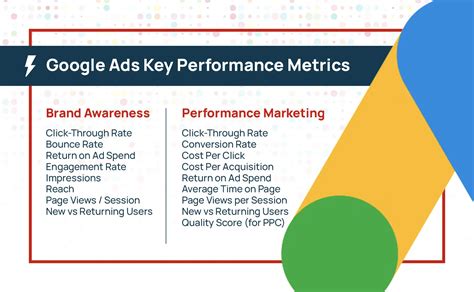 Optimizing Google Ads Metrics Kpis And Strategies