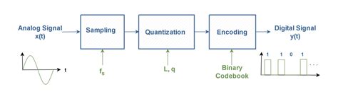 FIGURE 2 _PCM System - Electronics-Lab.com