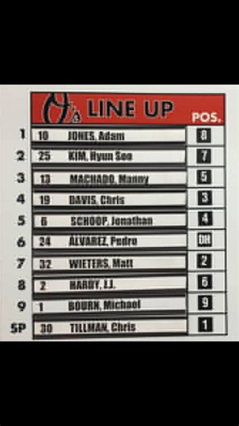 Roch Kubatko On Twitter Orioles Lineup