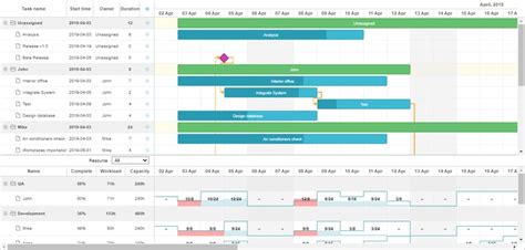 18 Best Javascript Gantt Chart Components Dev Community