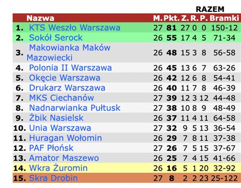 Krzysztof Stanowski On Twitter Dzisiaj Zdobyta Bramka Numer 150 W Tym