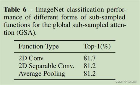 Twins Revisiting The Design Of Spatial Attention InVision Transformers