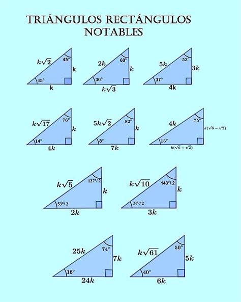 Los Triangulos Y Sus Formulas Trimapa