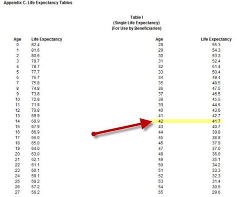 Irs Single Life Expectancy Table For Rmd Calculations Elcho Table