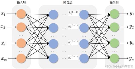 MLP神经网络多层感知机实现波士顿房价预测 mlp波士顿 CSDN博客