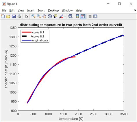 Curve Fitting Using MATLAB Projects Skill Lync