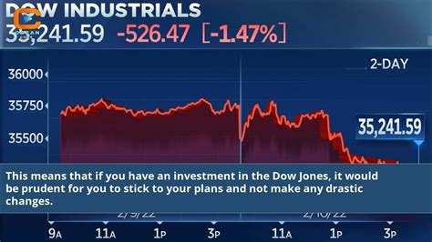 Dow Jones Stock Markets Futures Youtube