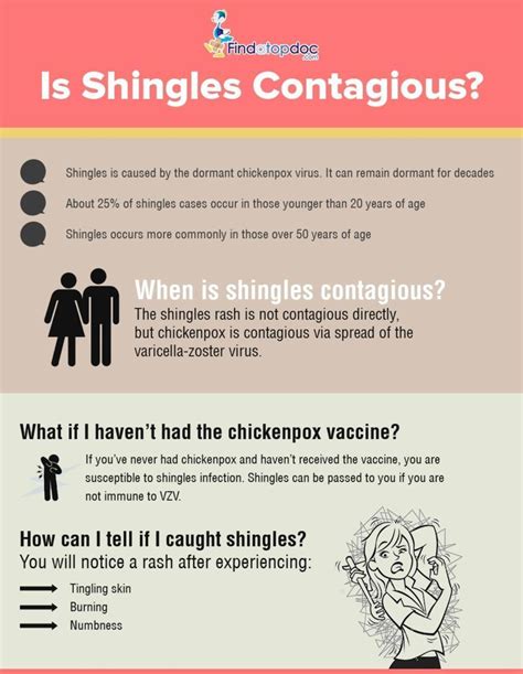 Shingles Early Stages