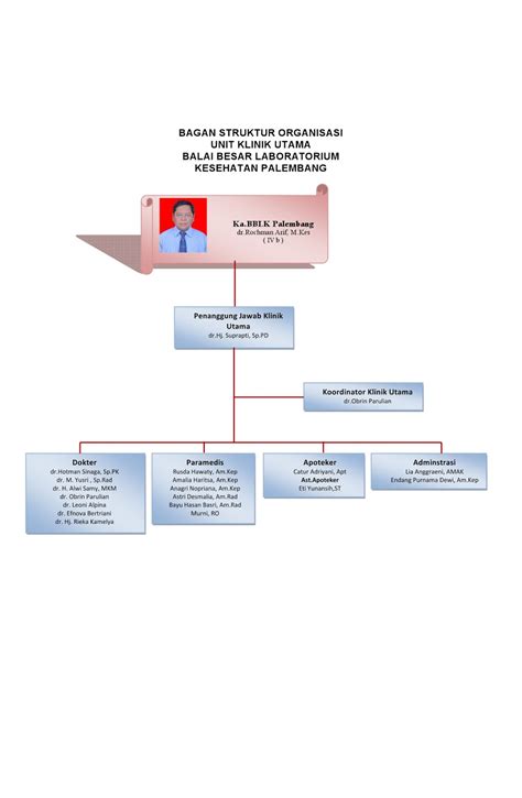 Sk Struktur Organisasi Klinik Homecare24