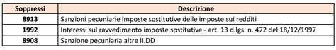 Ravvedimento Nuovi Codici Tributo Per Imposte Sostitutive E Sostituti