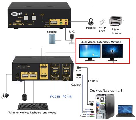 Kvm Switch Là Gì Hướng Dẫn Chọn Mua Bộ Kvm Switch Từ A Cloud Vps Tốc Độ Cao Khởi Tạo