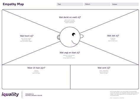 The How And Why Of Empathy Maps And Personas Iquality