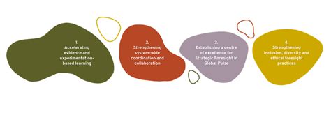 About - UNGP - Foresight Project